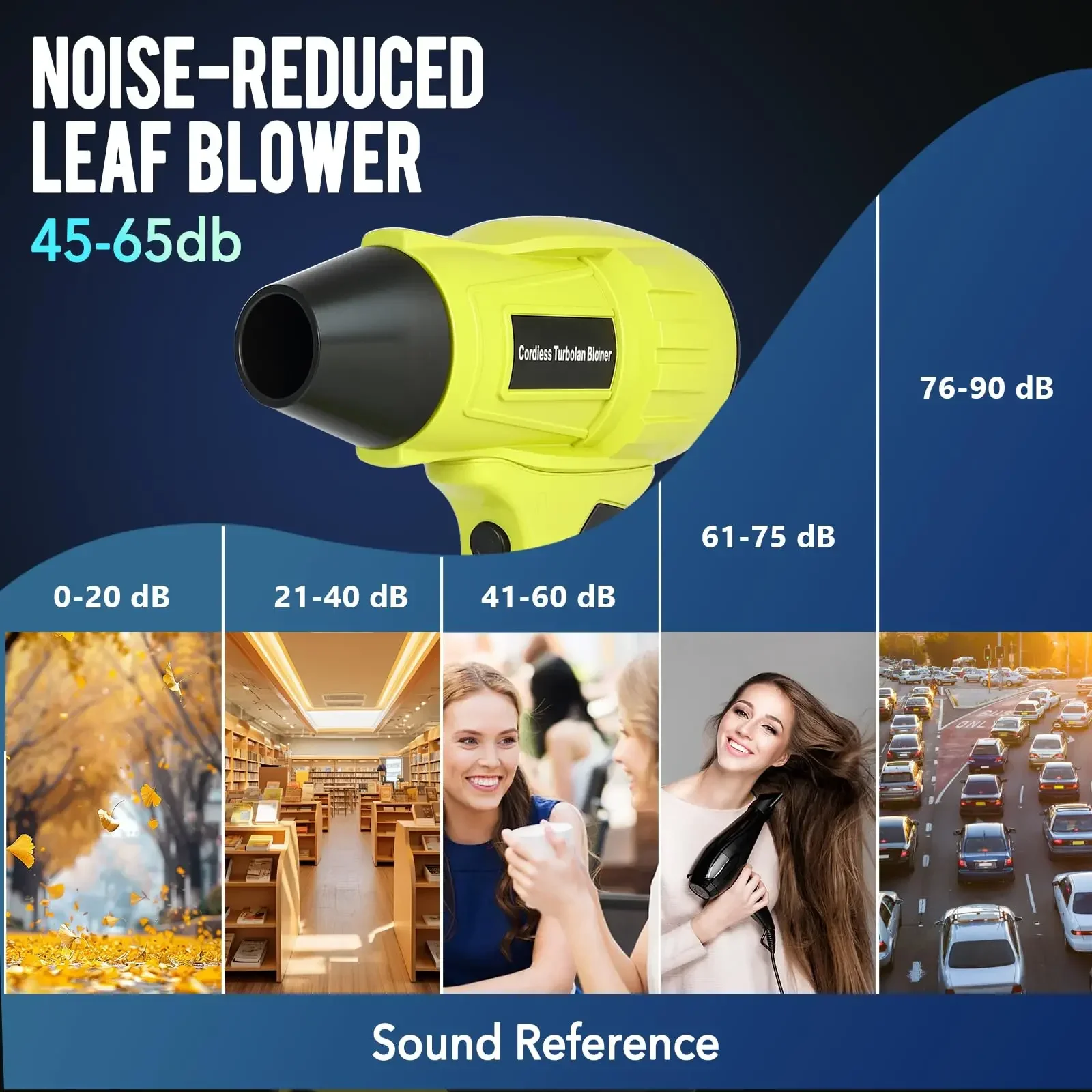 Voor Ryobi 18V Li-ion Batterij - Dryer Car Blower recensie en prijs
